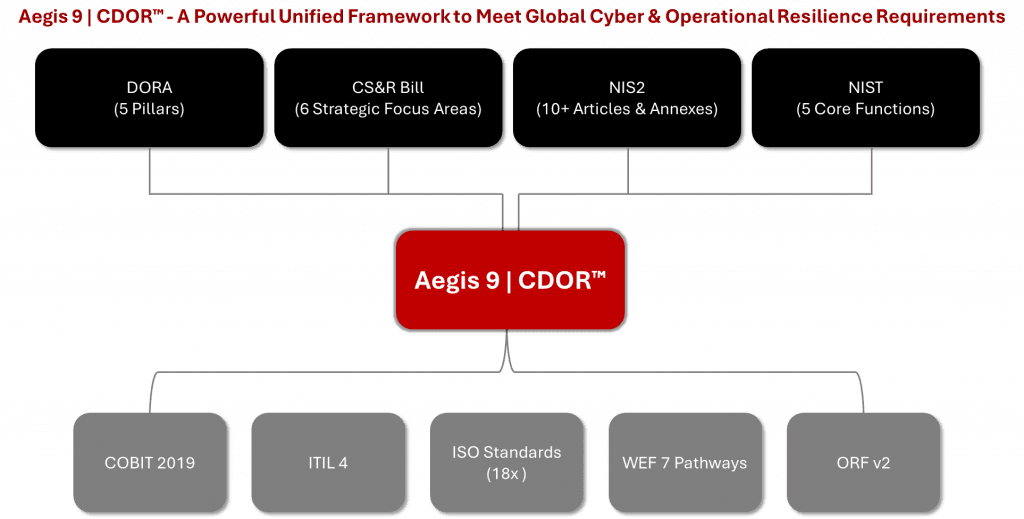 CDOR Framework