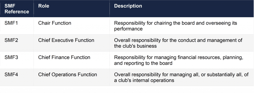 ODSE test for football clubs