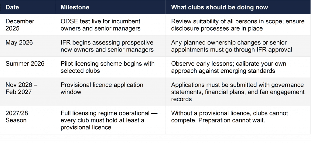 IFR provisional licence