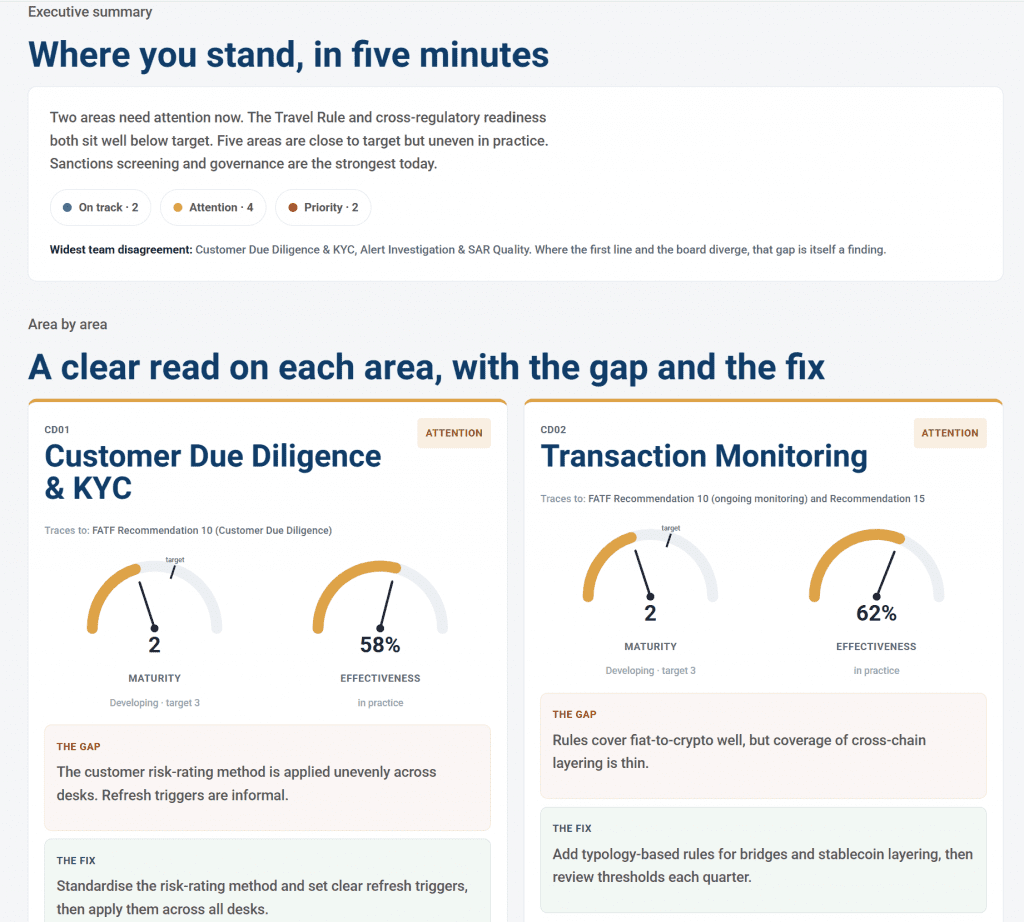 CASP MiCA Readiness Assessment Reporting Example CASP MiCA Readiness Assessment Reporting Example